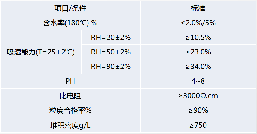 背封硅膠干燥劑